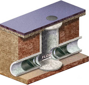 CheckMate Inline Check Valve - Fluid Control